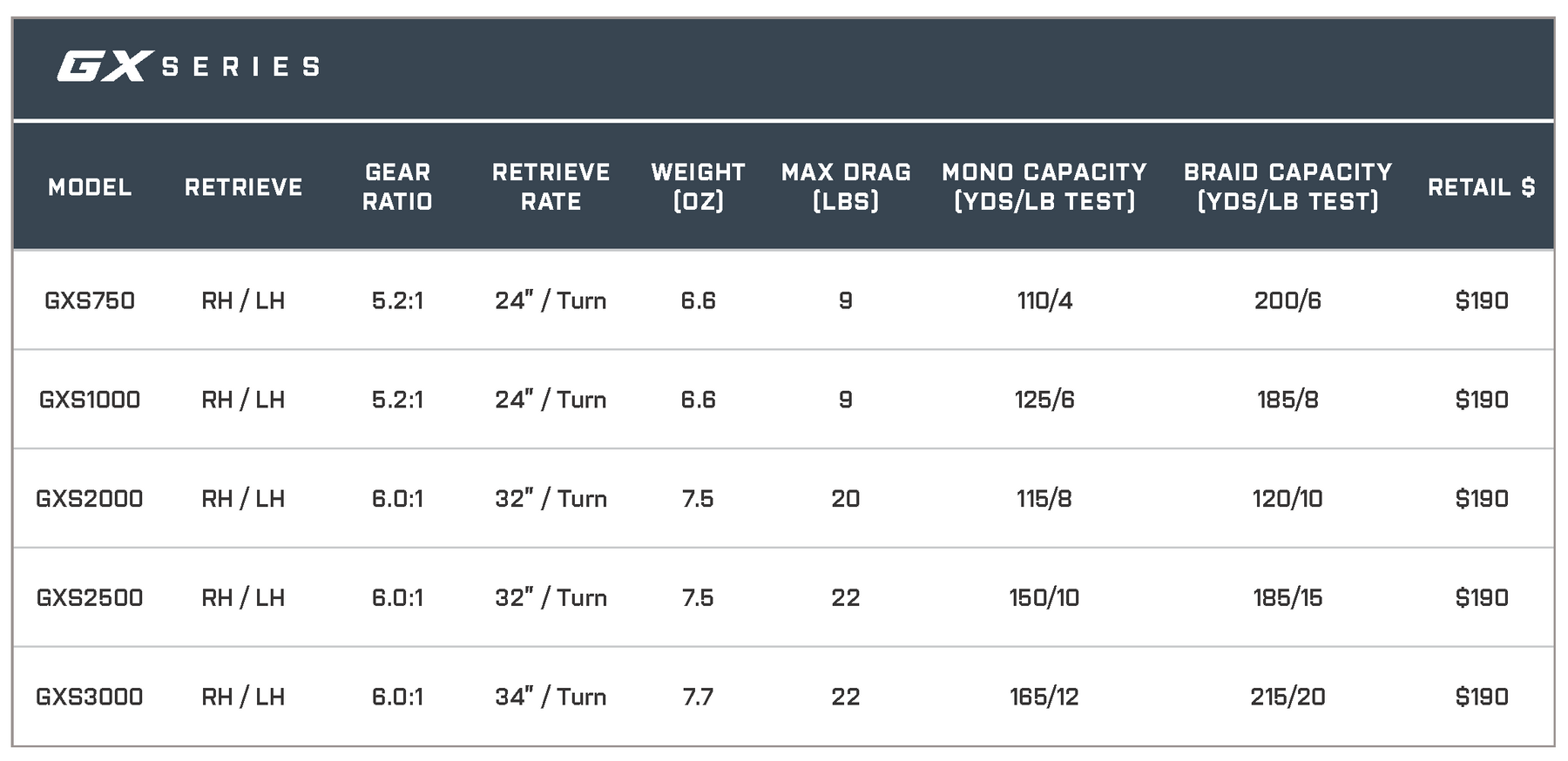 SEVIIN GX SERIES SPINNING REEL