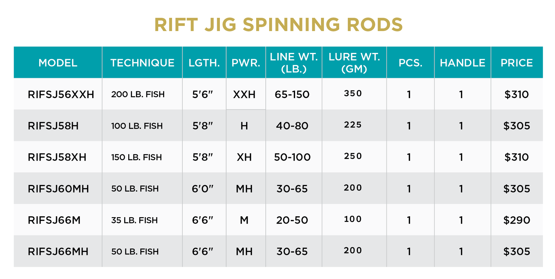 RIFT JIG SPINNING