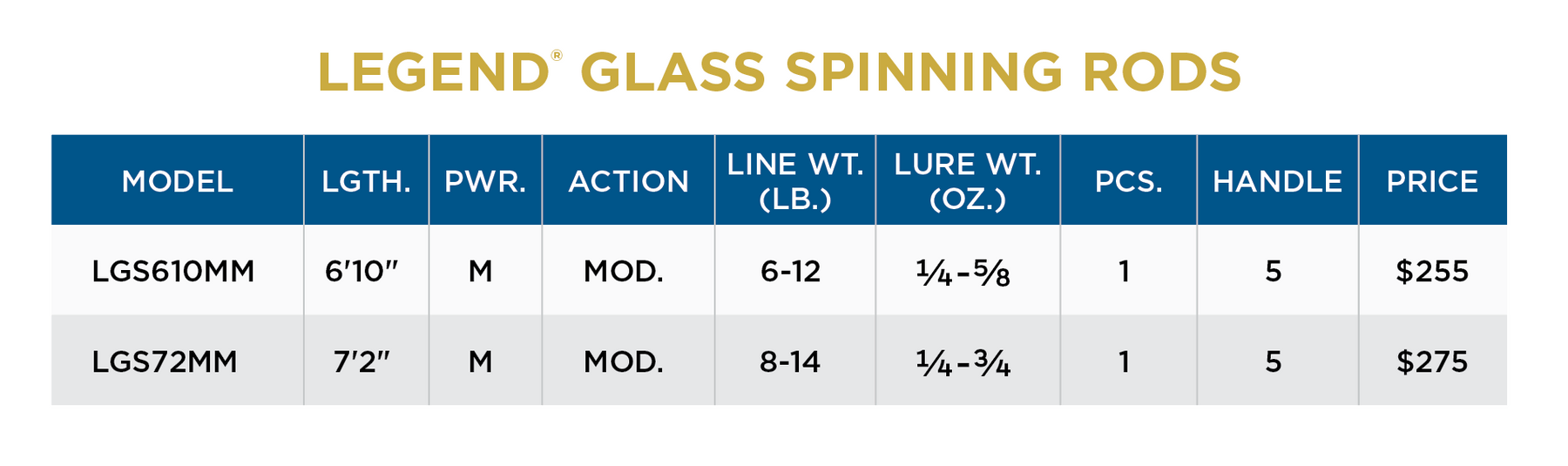 LEGEND® GLASS SPINNING RODS