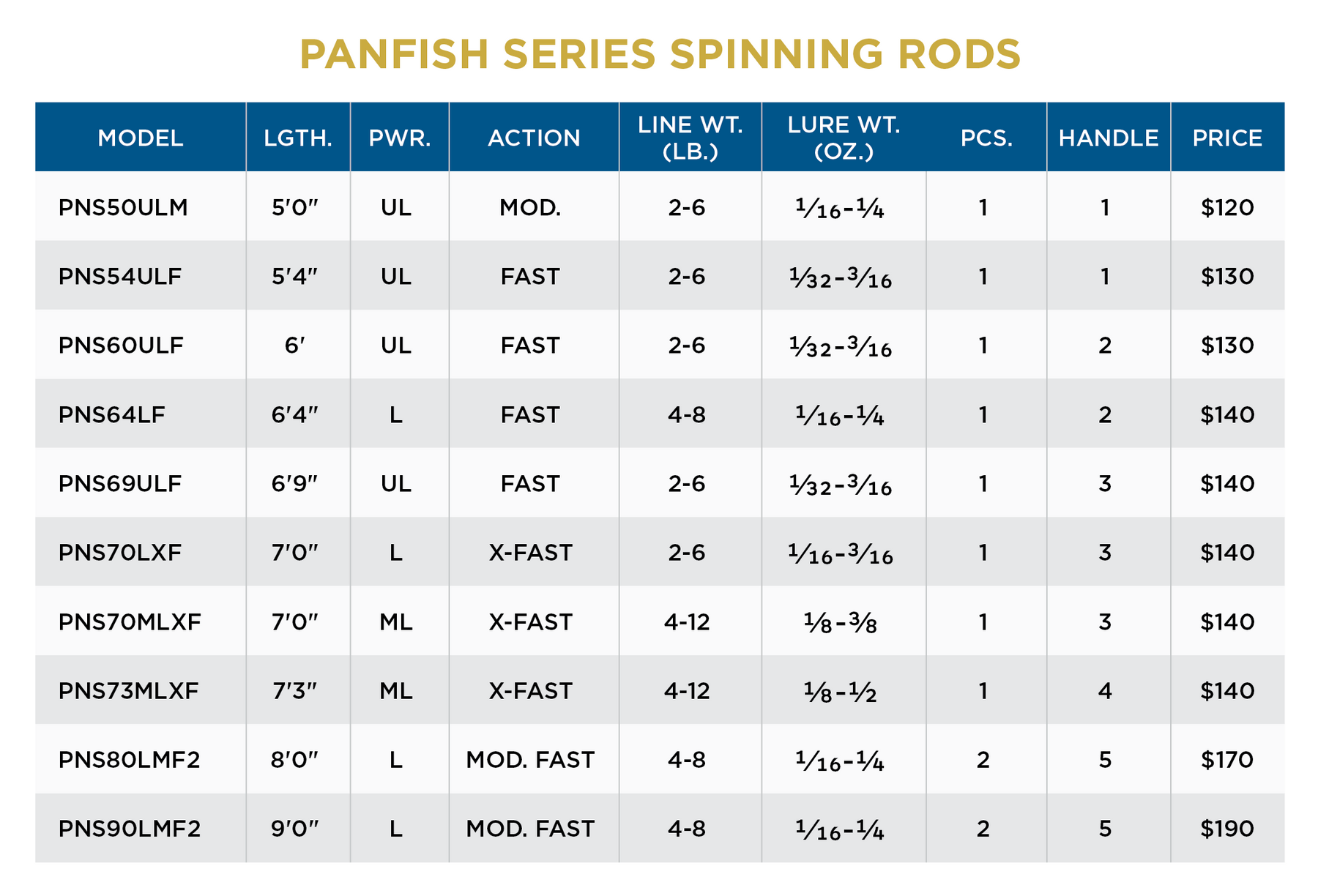 PANFISH SPINNING NEW 2022