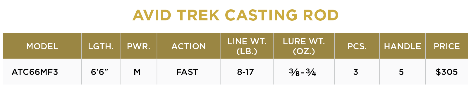 AVID TREK SERIES® CASTING RODS