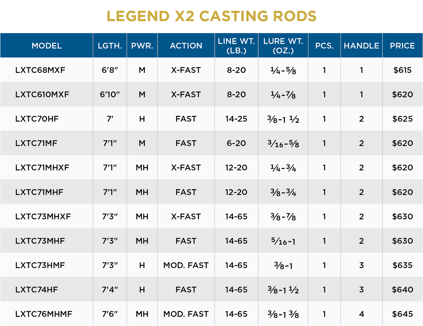 Legend X2 Casting