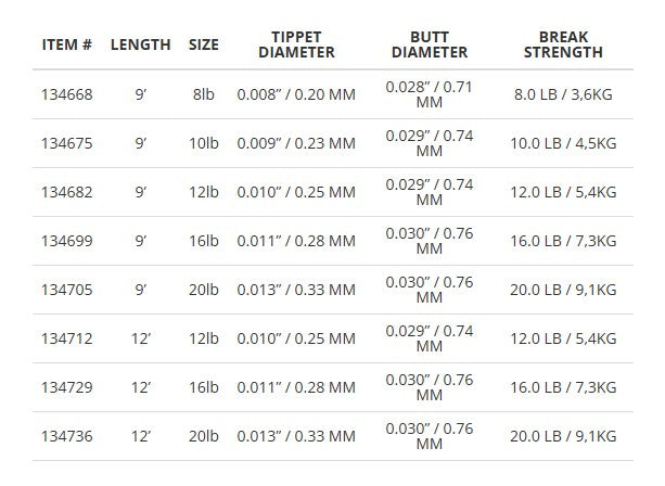 ABSOLUTE SALMON STEELHEAD LEADER - 1 PACK