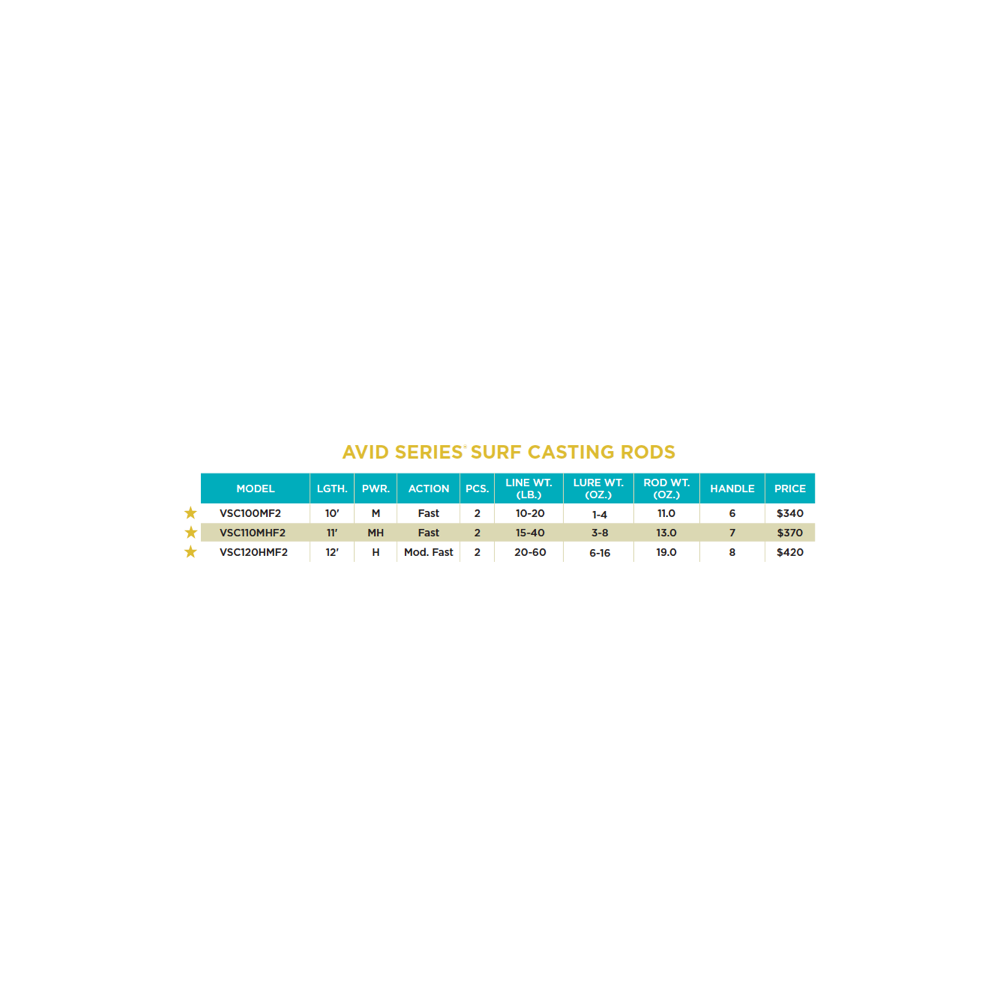 AVID SERIES SURF CASTING RODS