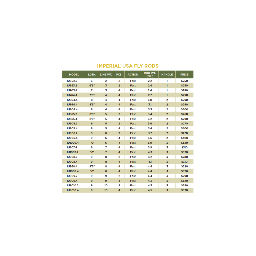 IMPERIAL® USA FLY RODS