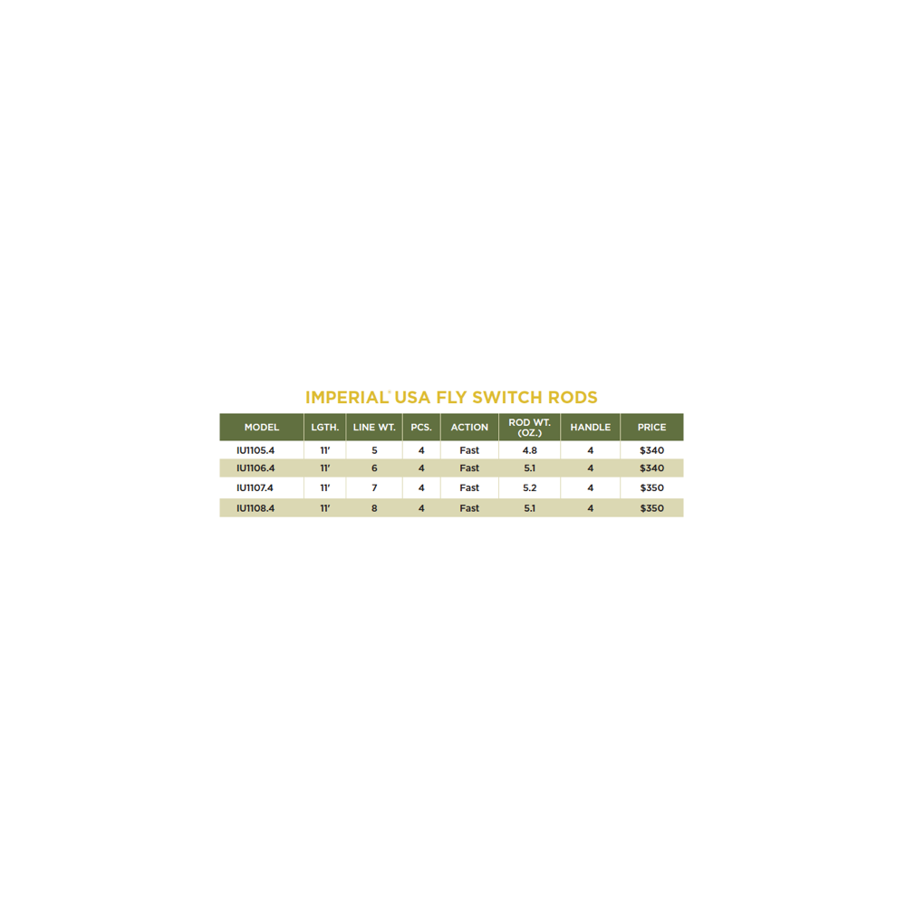 IMPERIAL® USA FLY SWITCH RODS