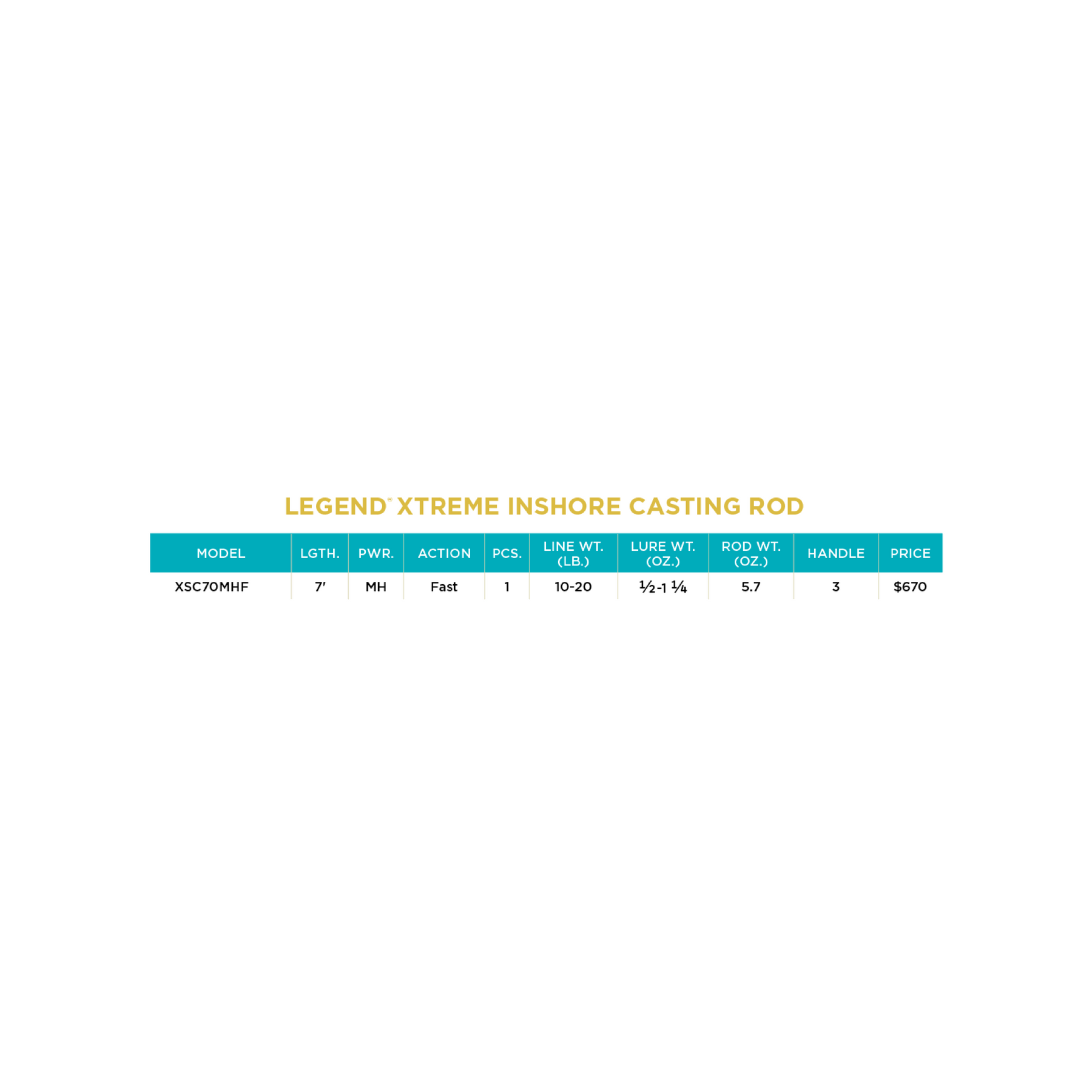 LEGEND® XTREME INSHORE CASTING RODS