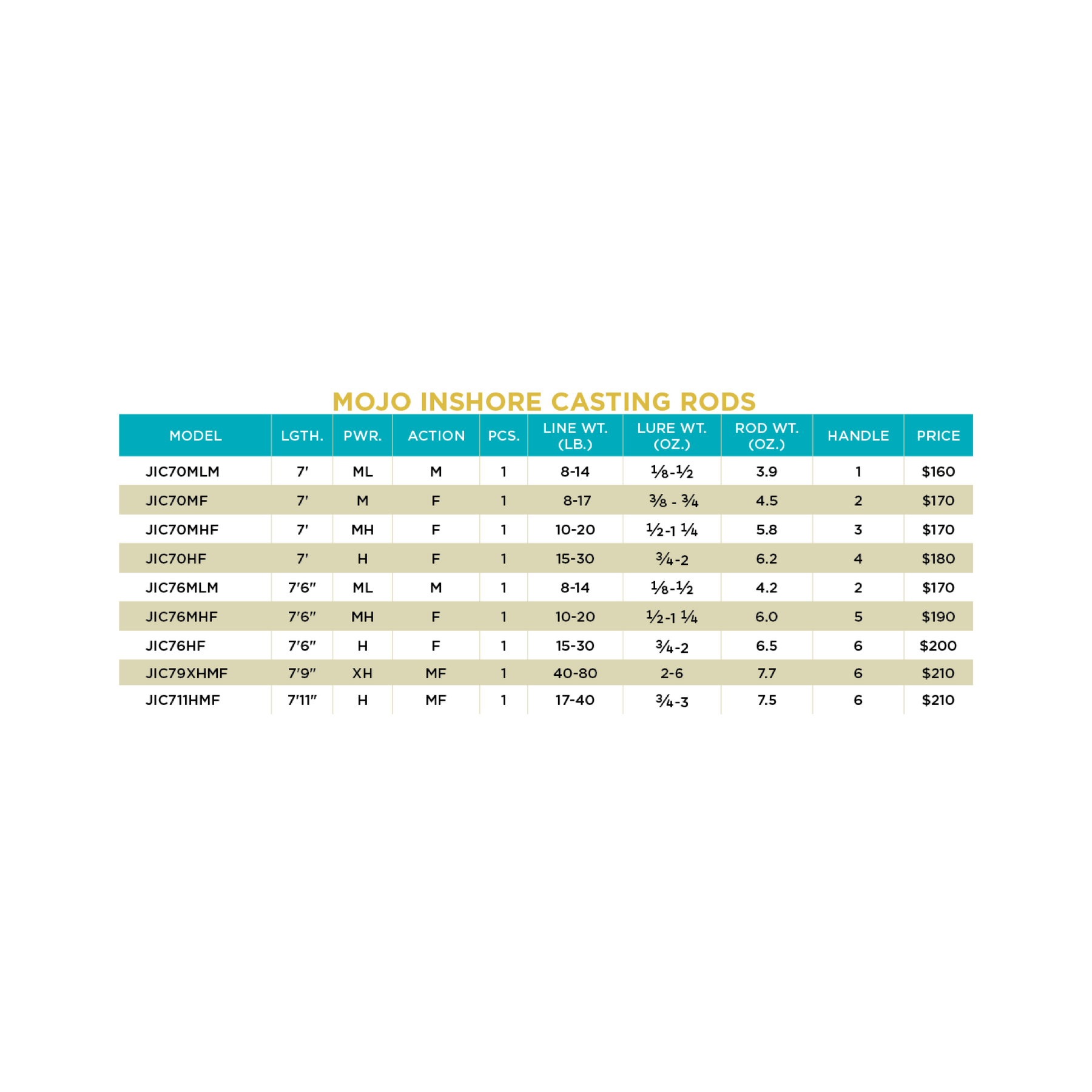 MOJO INSHORE CASTING RODS