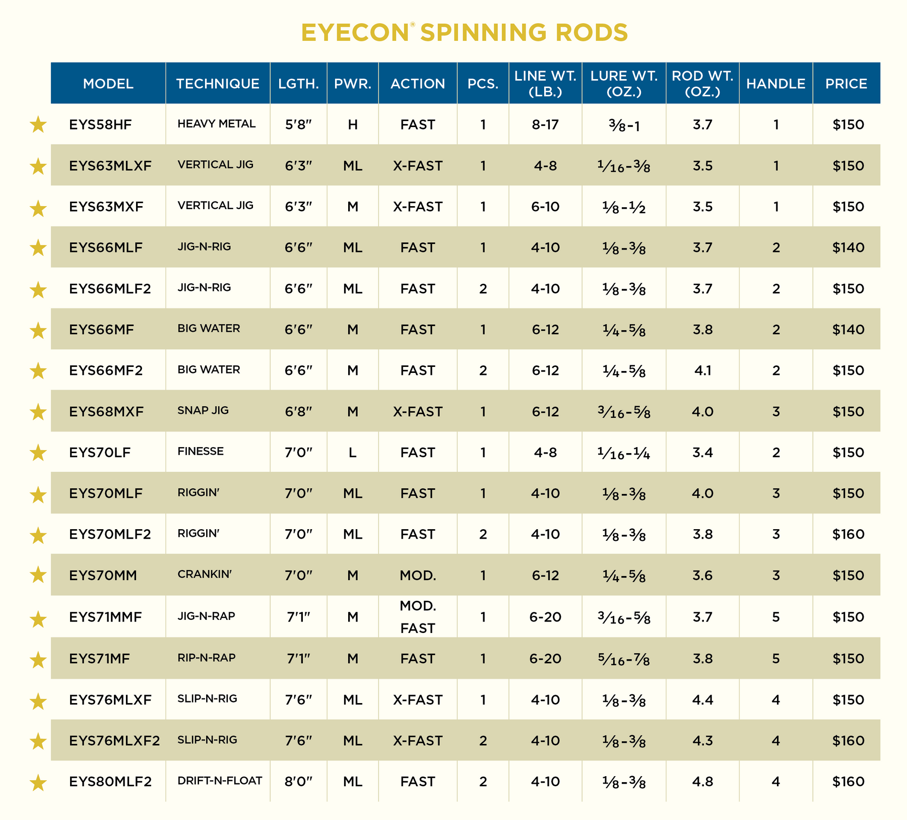 EYECON SPINNING NEW 2022 MODELS