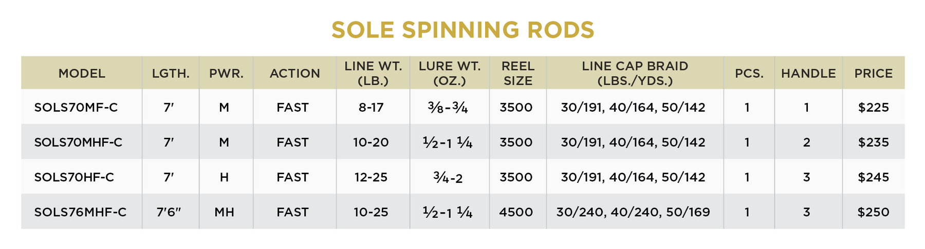 SOLE INSHORE FISHING SYSTEM