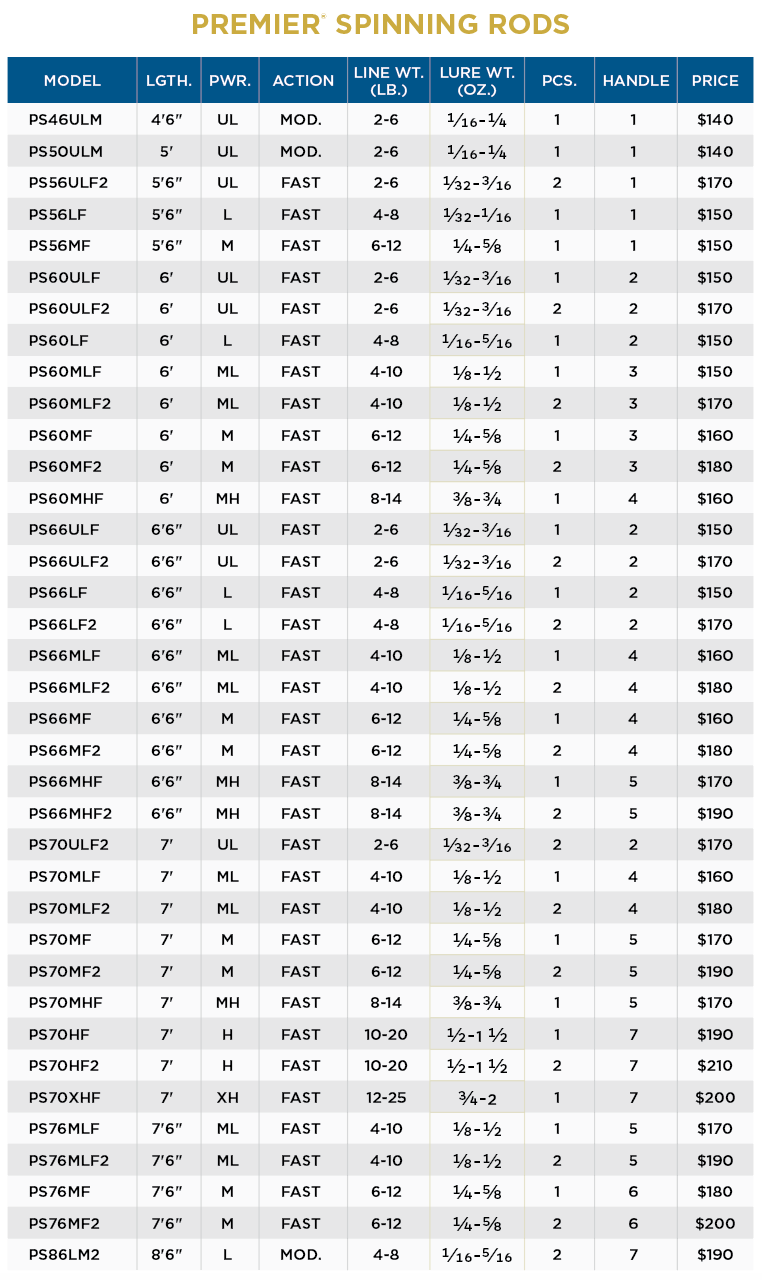 PREMIER® SPINNING RODS