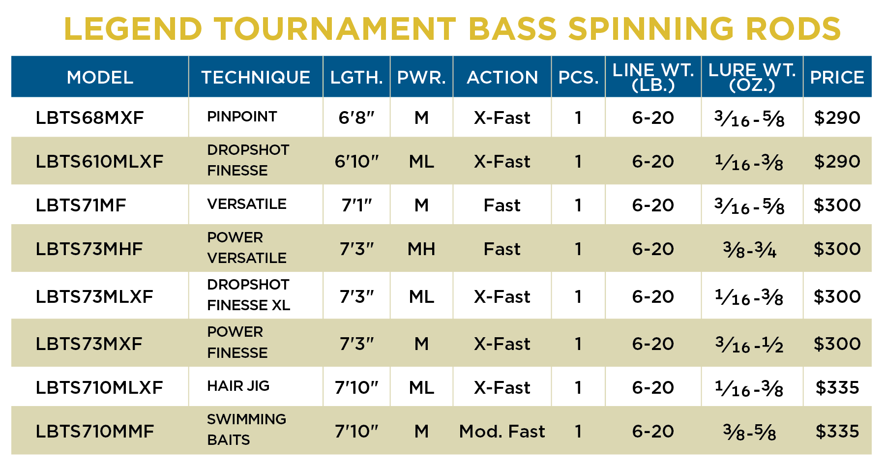 LEGEND TOURNAMENT BASS SPINNING