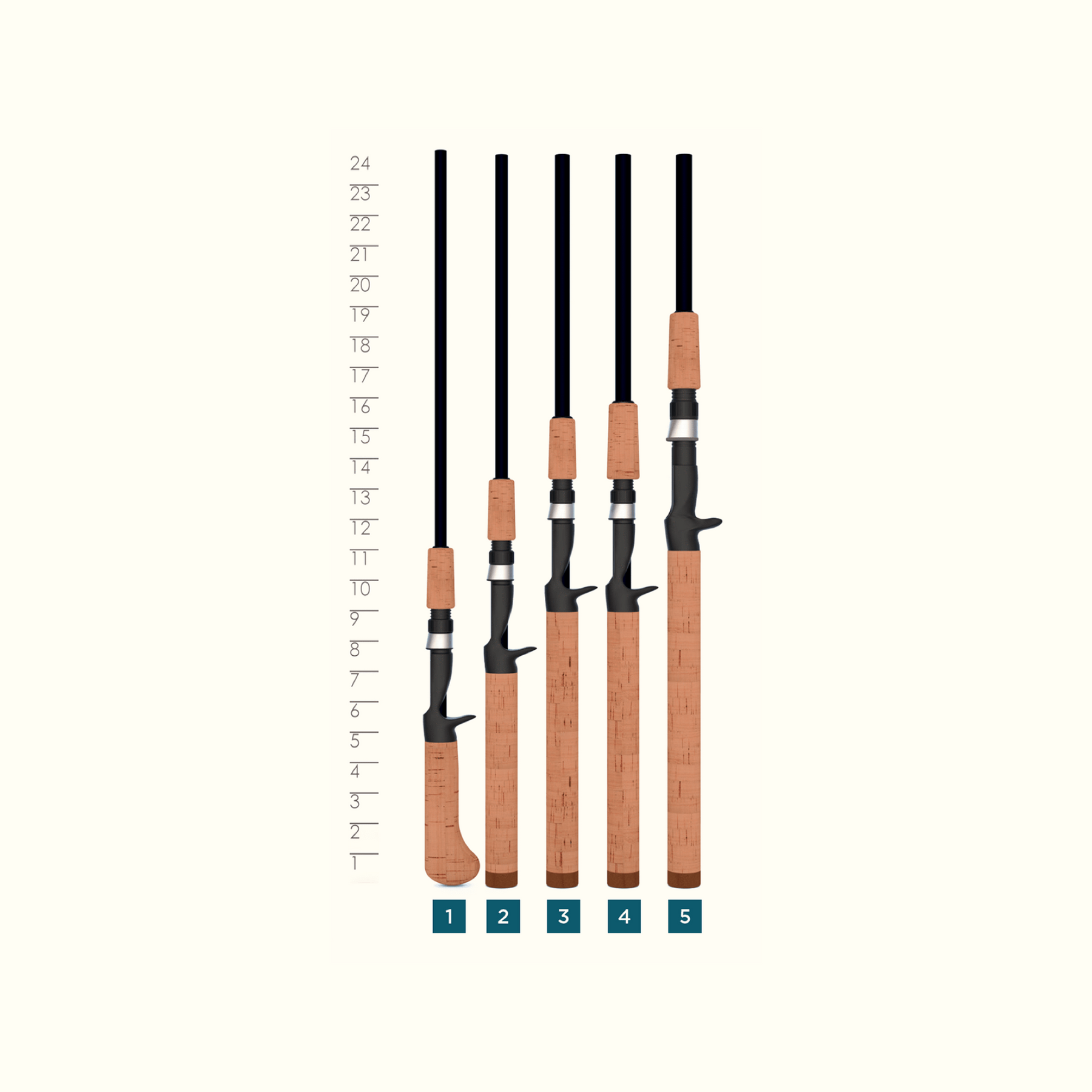 PREMIER® CASTING RODS - RETIRED