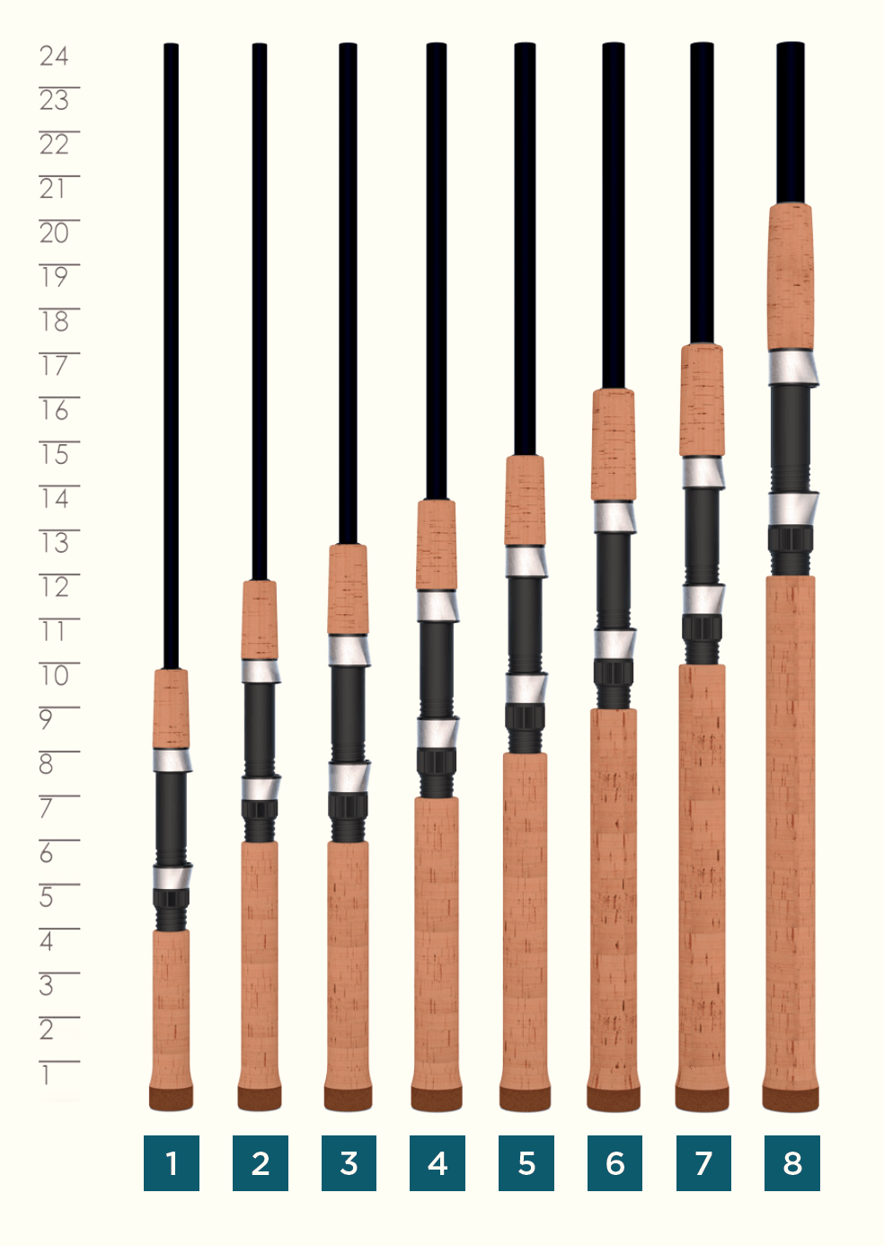 PREMIER® SPINNING ROD HANDLES