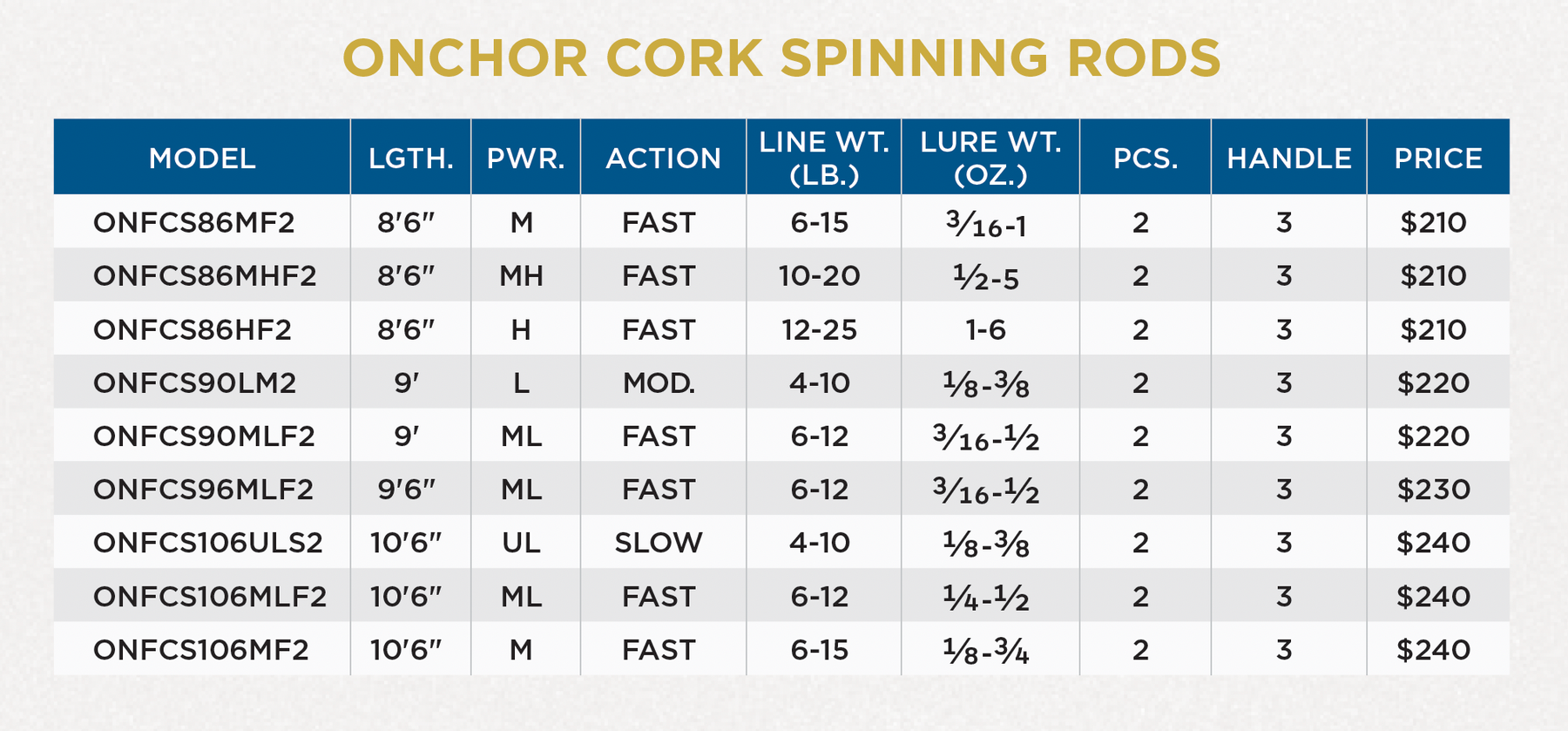 ONCHOR CORK SPINNING RODS