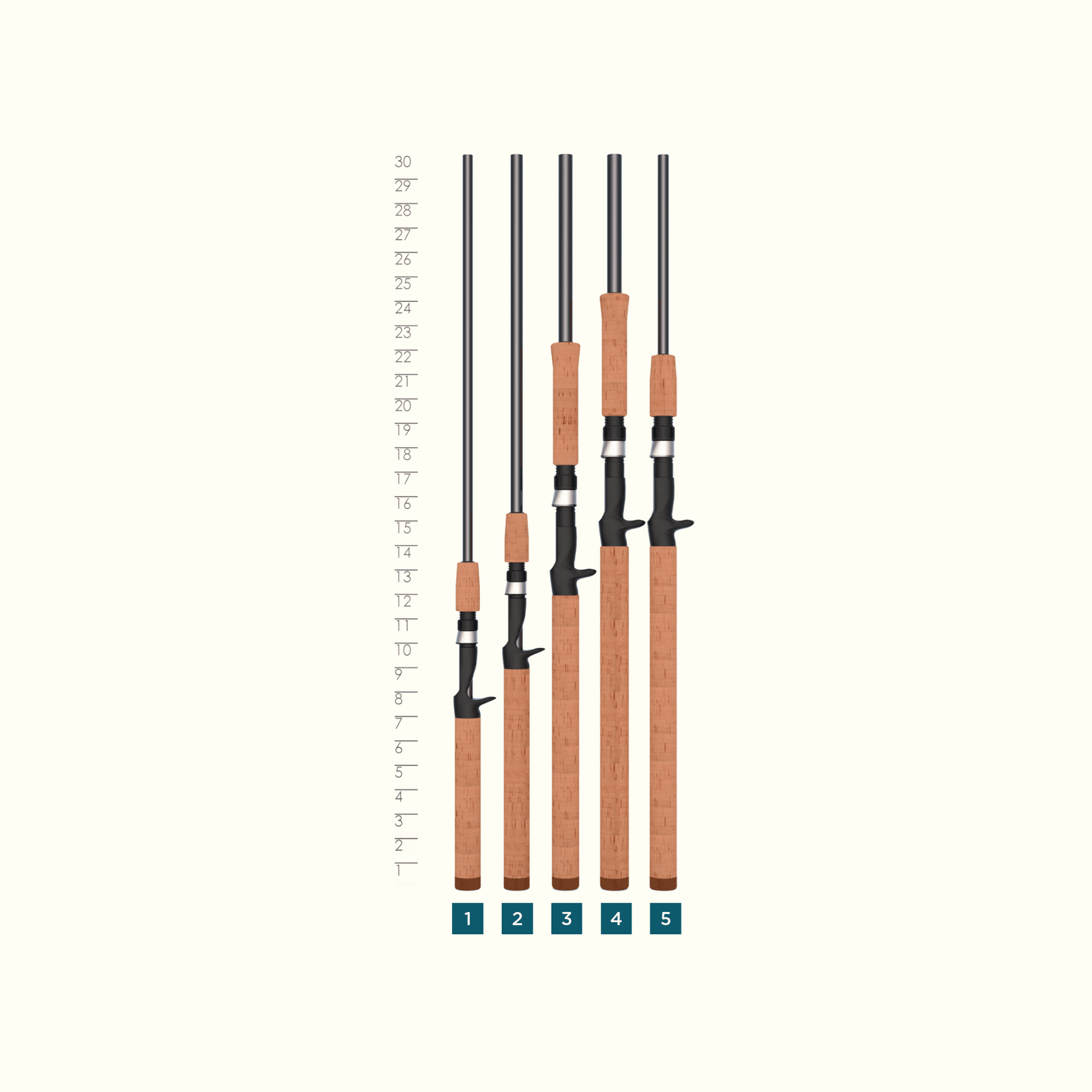TRIUMPH® CASTING RODS