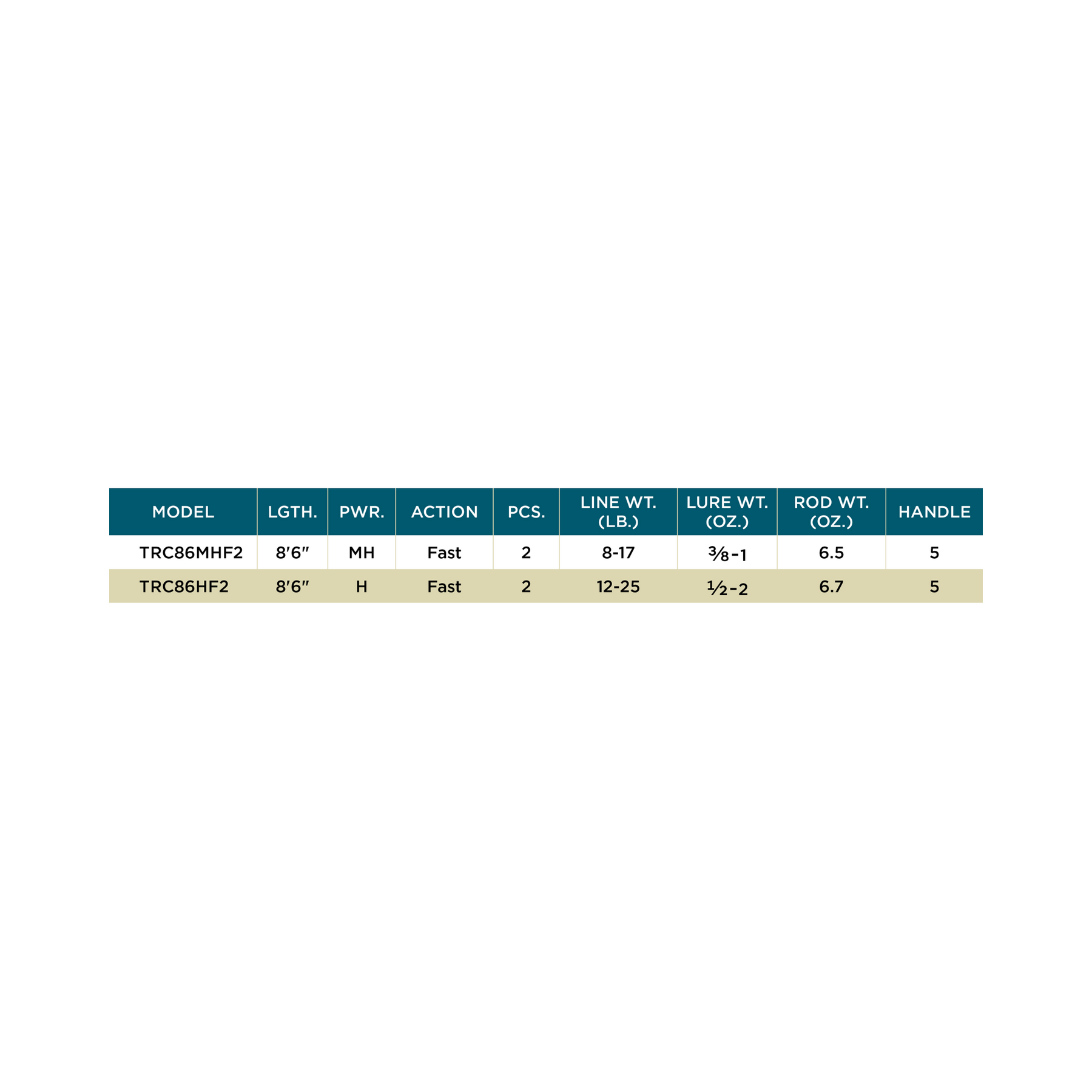 TRIUMPH® SALMON & STEELHEAD CASTING RODS