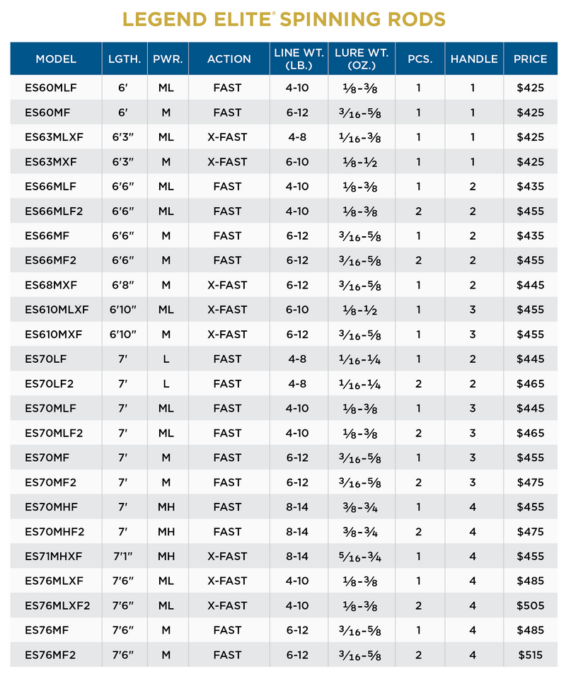 LEGEND ELITE SPINNING