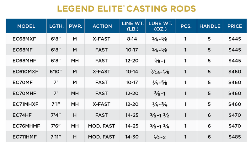 LEGEND ELITE CASTING RODS