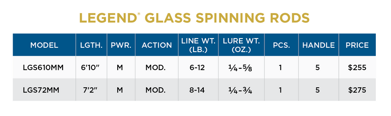 LEGEND® GLASS SPINNING RODS