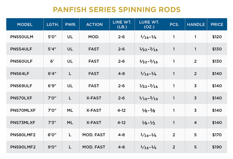 production team member st croix rods salary ST CROIX PANFISH SPINNING RODS - 2022 Models Available — St. Croix Rods
