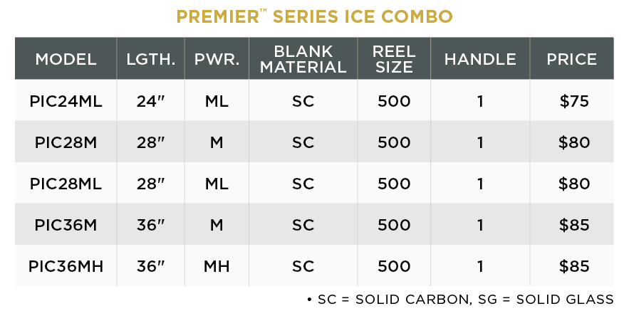 PREMIER ICE SERIES COMBOS