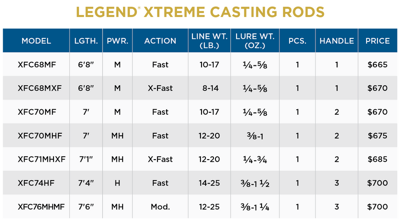LEGEND® XTREME SPINNING RODS