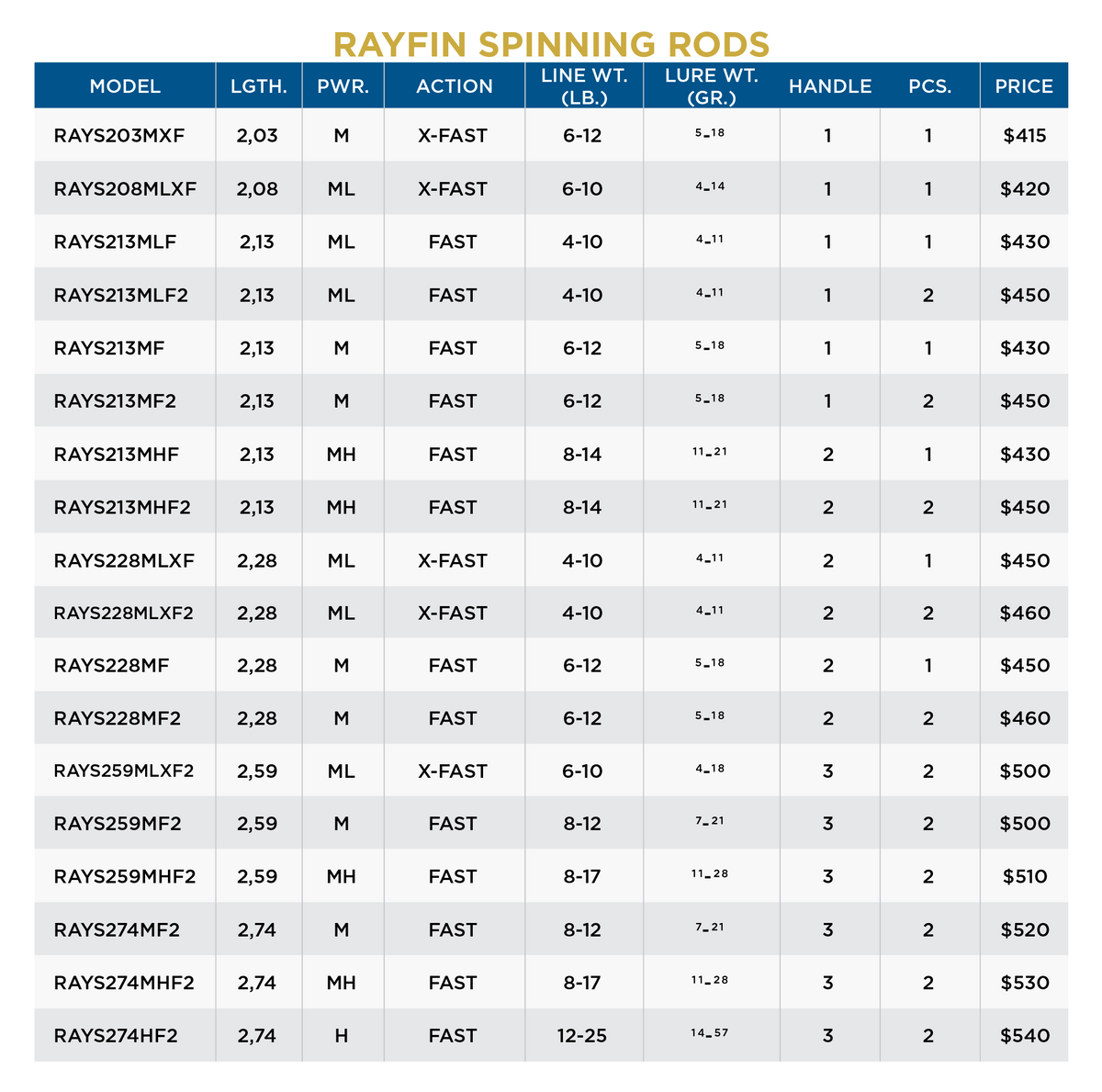 RAYFIN SPINNING