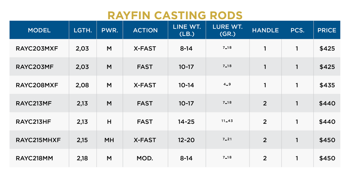 RAYFIN CASTING