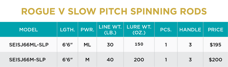 ROGUE V SLOW PITCH SPINNING