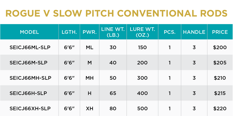 ROGUE V SLOW PITCH CONVENTIONAL