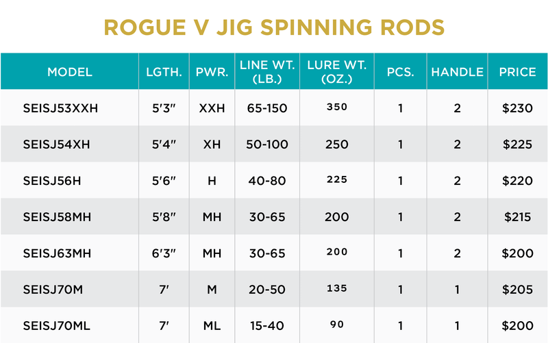 Rogue Rods Fishing Rods ST CROIX ROGUE V JIG SPINNING Rods for Fishing Enthusiasts — St. Croix ...