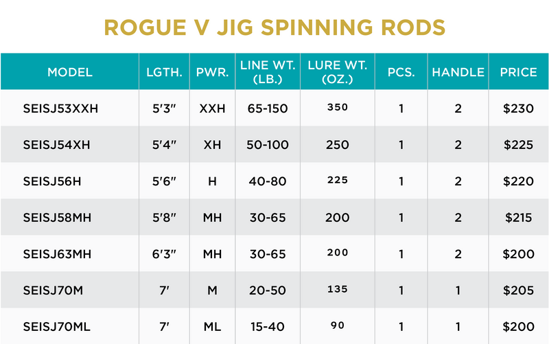 ROGUE V JIG SPINNING