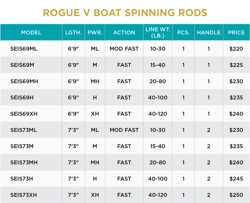 ROGUE V SALT CONVENTIONAL