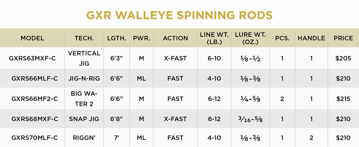GXR Walleye Combo