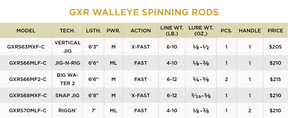 GXR Walleye Combo