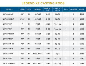 Legend X2 Casting