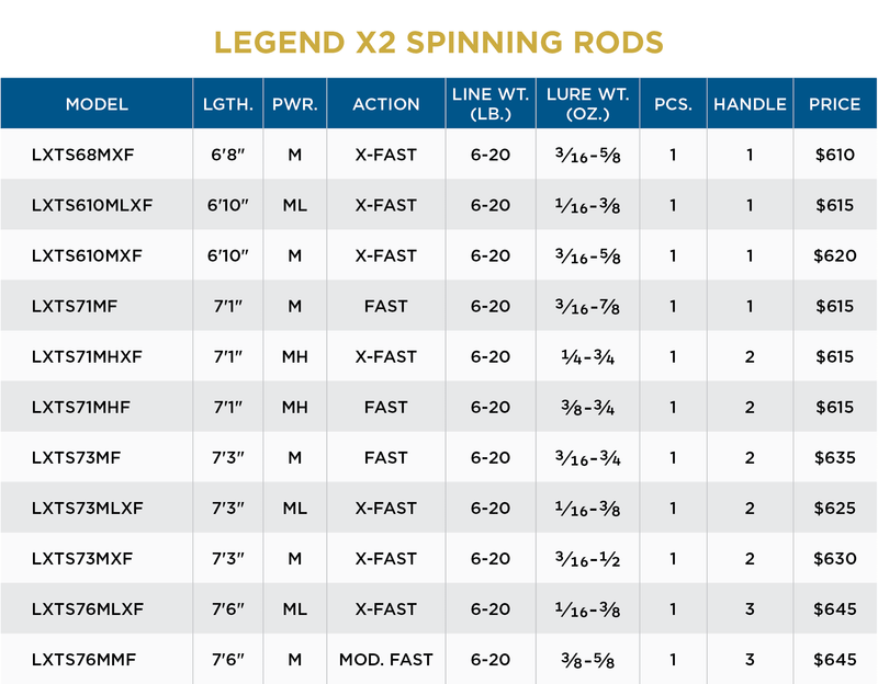 p560lt250 st croix rod ST CROIX LEGEND X2 SPIN RODS - Ultimate Fishing Performance — St. Croix Rods