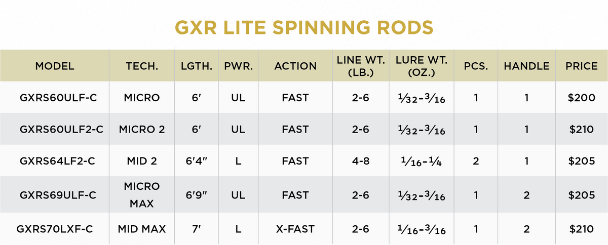 GXR Lite Combo