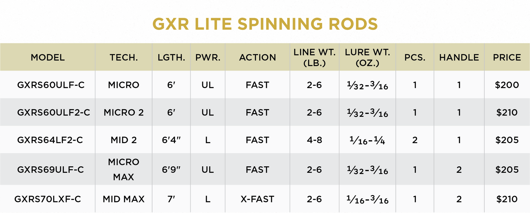 GXR Lite Combo