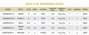GXR Lite Combo