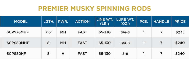 PREMIER MUSKY SPINNING