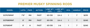 PREMIER MUSKY SPINNING