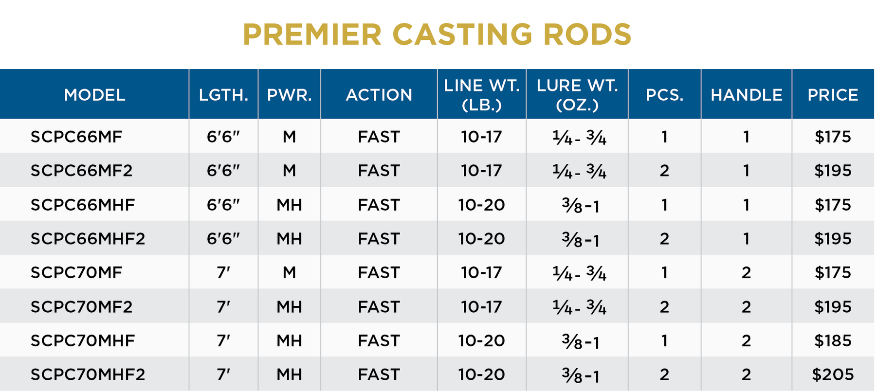PREMIER CASTING