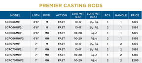 PREMIER CASTING