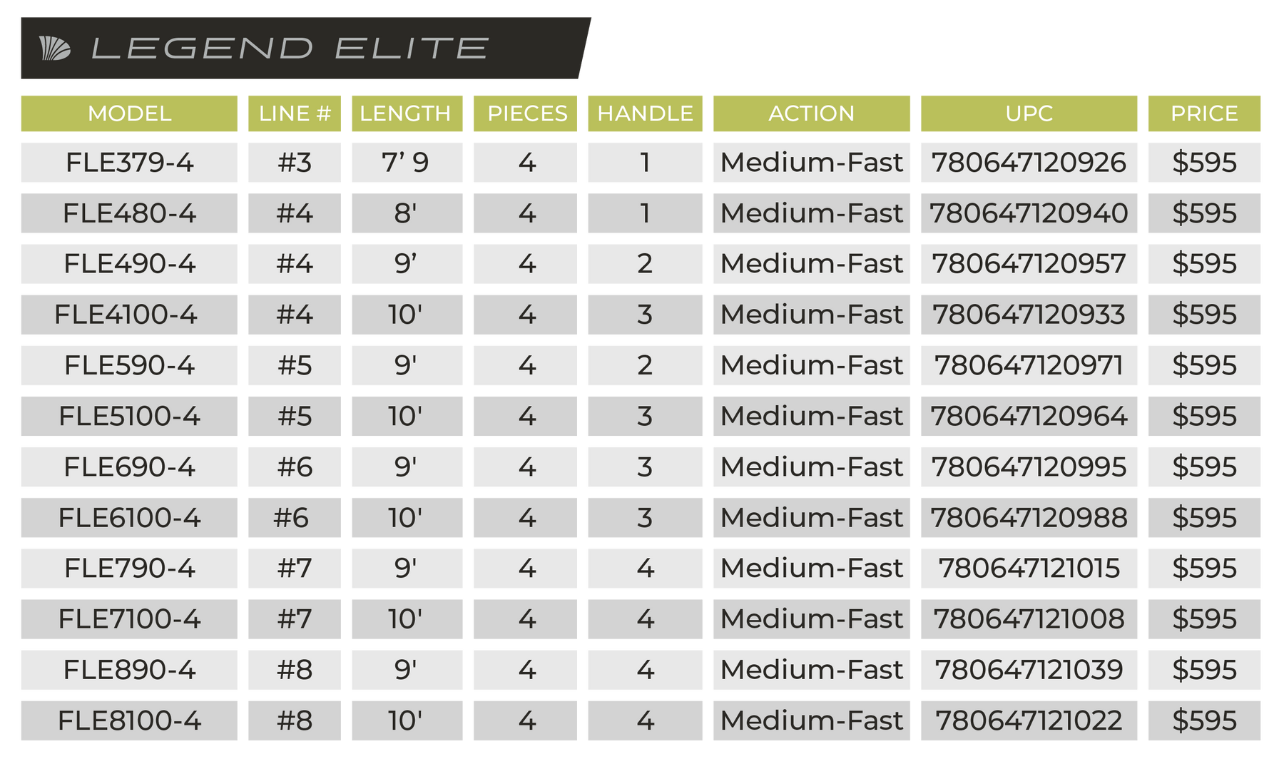 LEGEND ELITE FRESHWATER