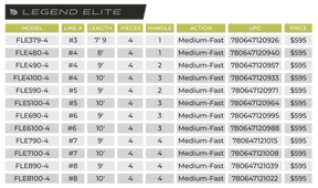 LEGEND ELITE FRESHWATER