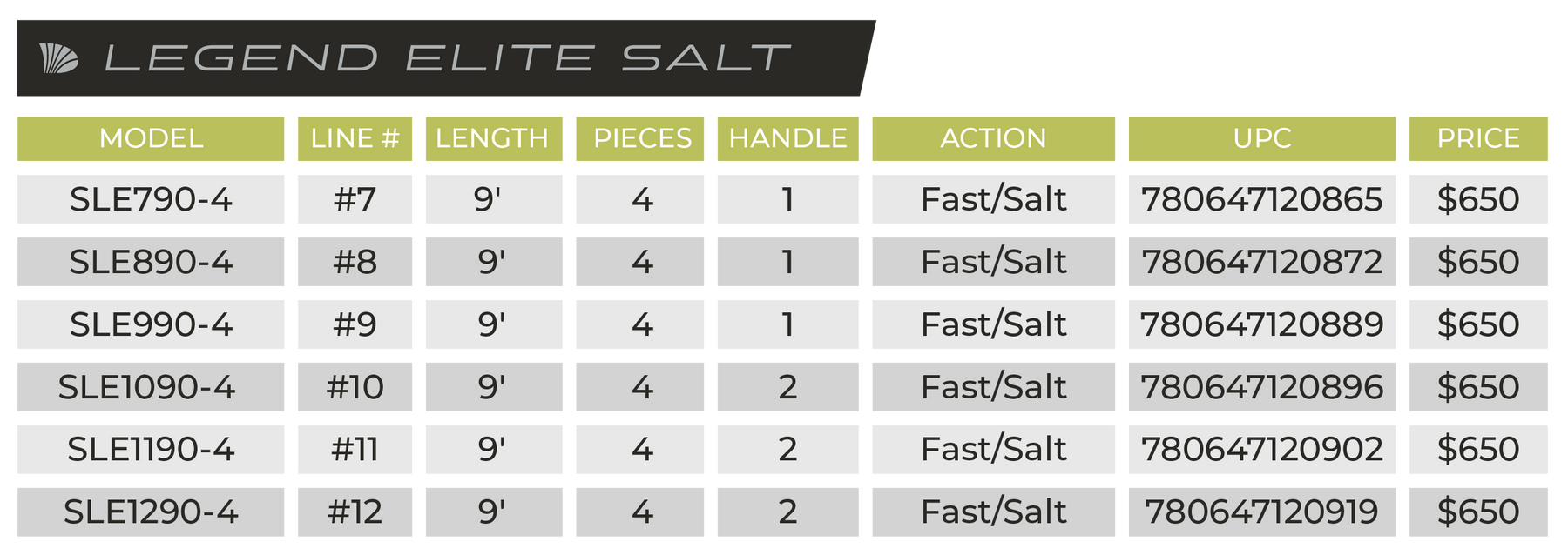 LEGEND ELITE SALTWATER