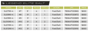 LEGEND ELITE SALTWATER