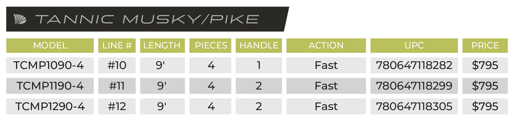 TANNIC PIKE & MUSKY